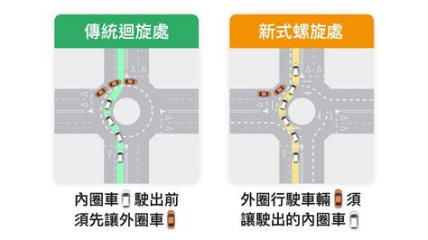 風水 迴旋處|迴旋處風水：利弊全面剖析